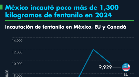 El Economista