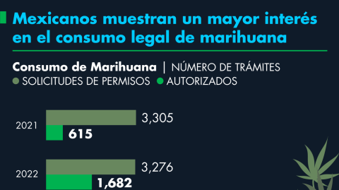 El Economista