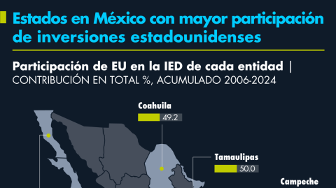 El Economista