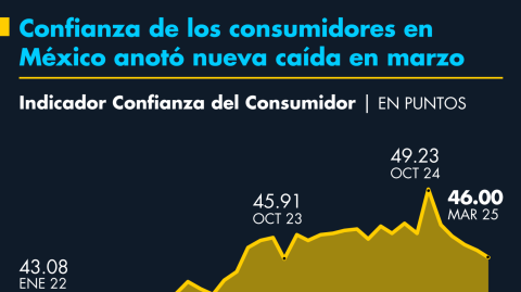 El Economista