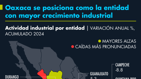 El Economista