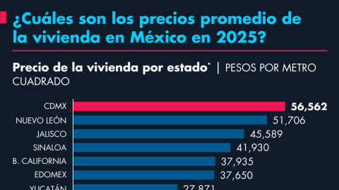 El Economista