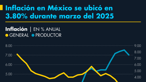 El Economista