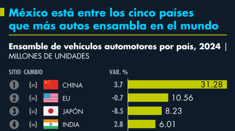 El Economista