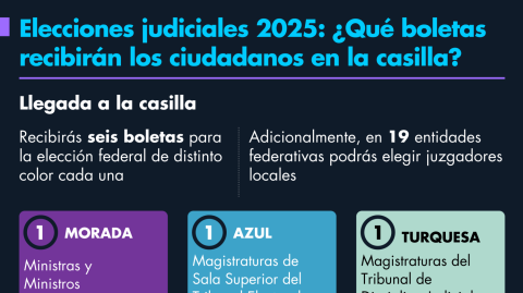 El Economista