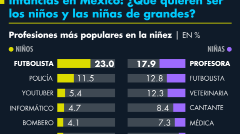 El Economista