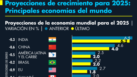 El Economista