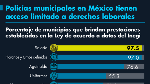 El Economista