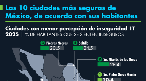 El Economista