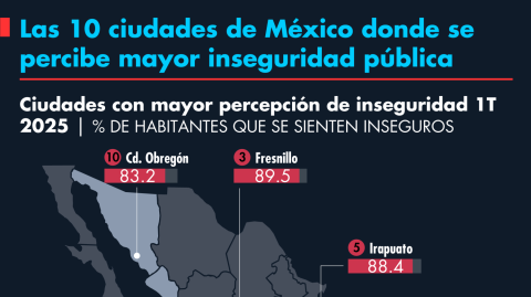 El Economista
