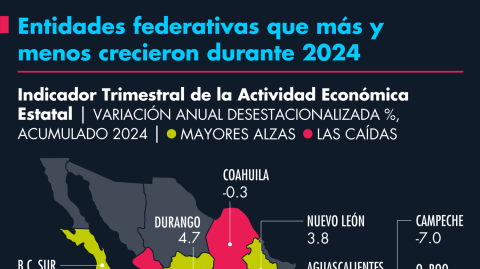 El Economista