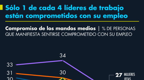 El Economista
