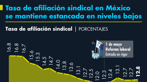 El Economista