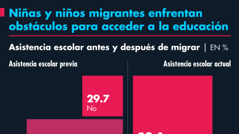 El Economista