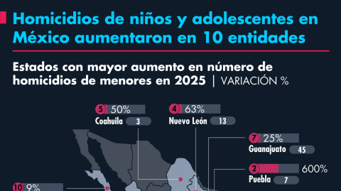 El Economista