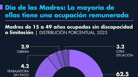 El Economista