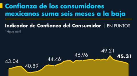 El Economista