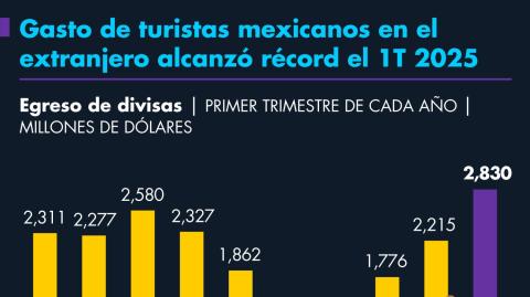 El Economista