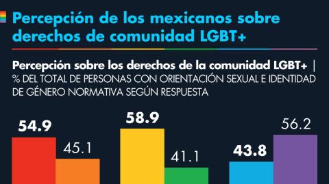 El Economista