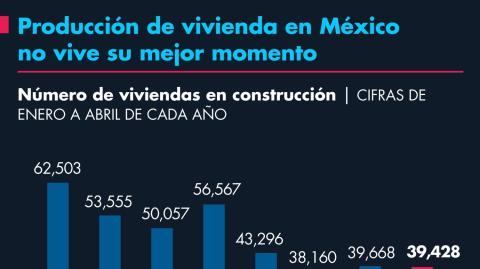 El Economista