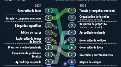 El Economista