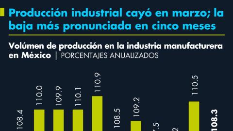El Economista