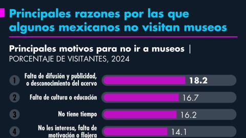 El Economista