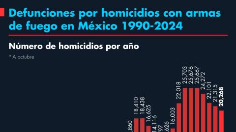 El Economista