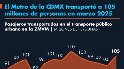 El Economista
