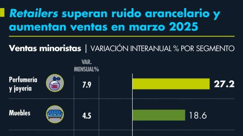 El Economista