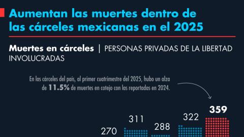 El Economista