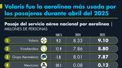El Economista