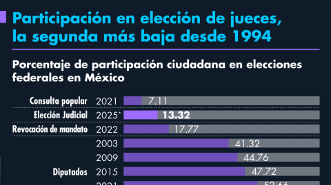 El Economista