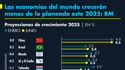 El Economista