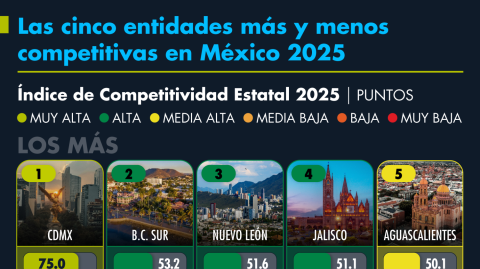 El Economista