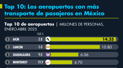 El Economista