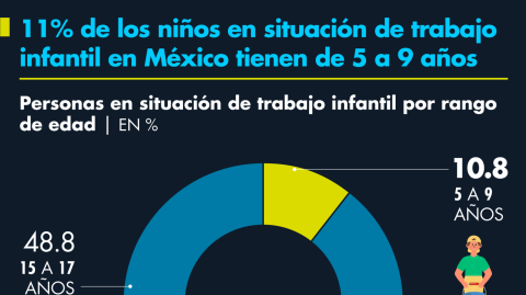 El Economista