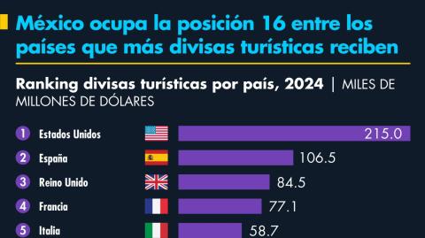 El Economista