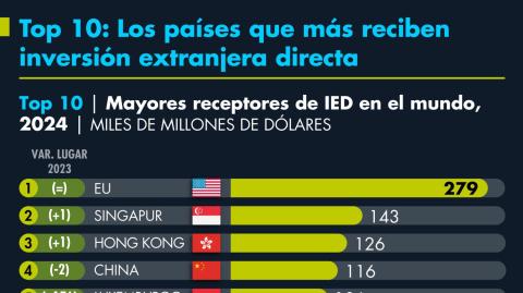 El Economista