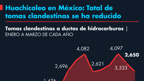 El Economista