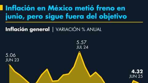 El Economista