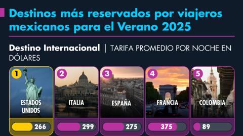 El Economista