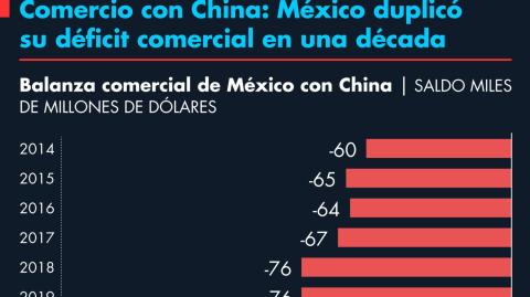 El Economista