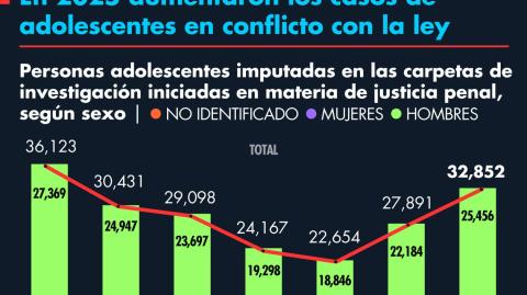 El Economista