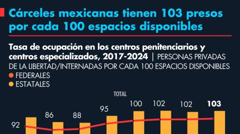 El Economista