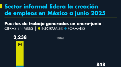 El Economista