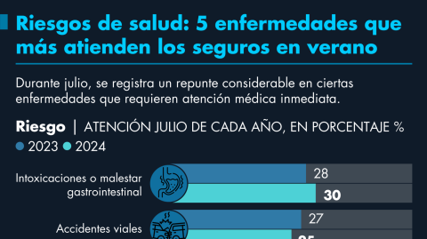 El Economista