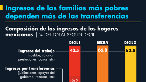 El Economista