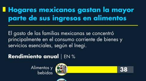 El Economista