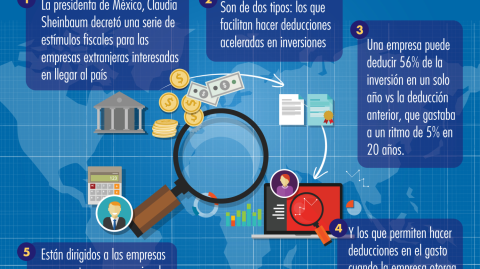 El Economista